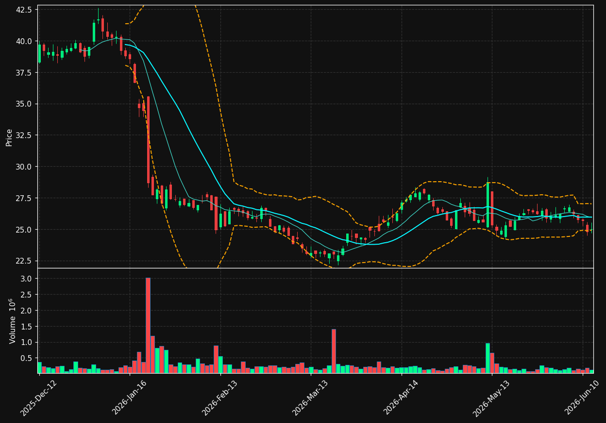 AFX.DE chart