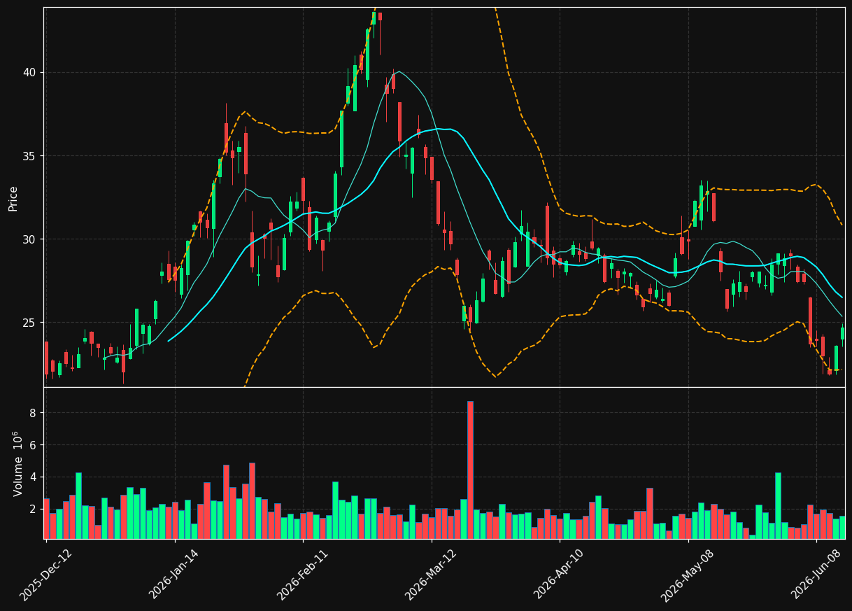 AG.TO chart