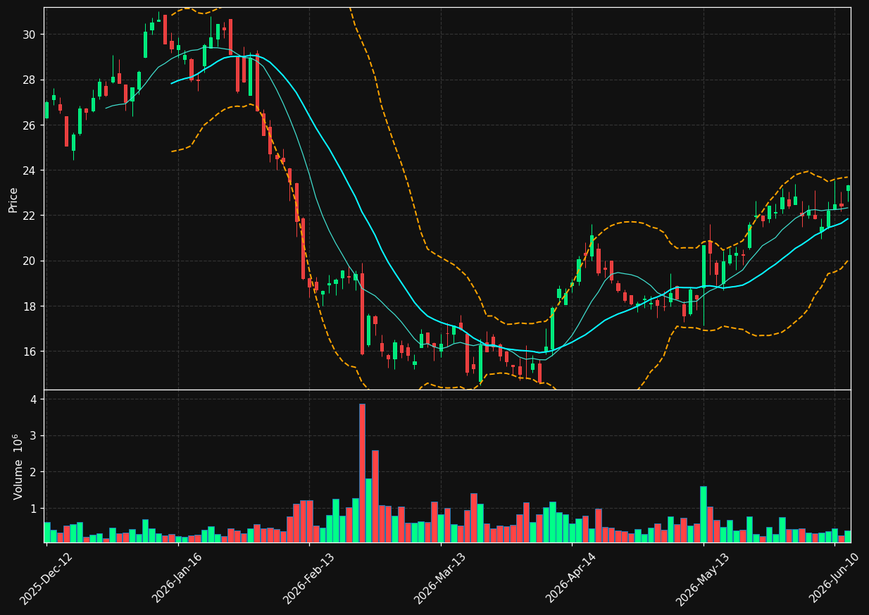 AG1.DE chart