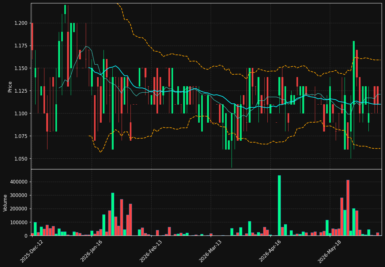 AGAT.CO chart