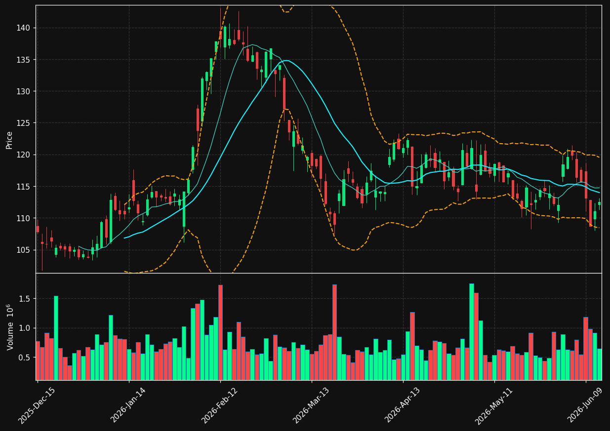 AGCO chart