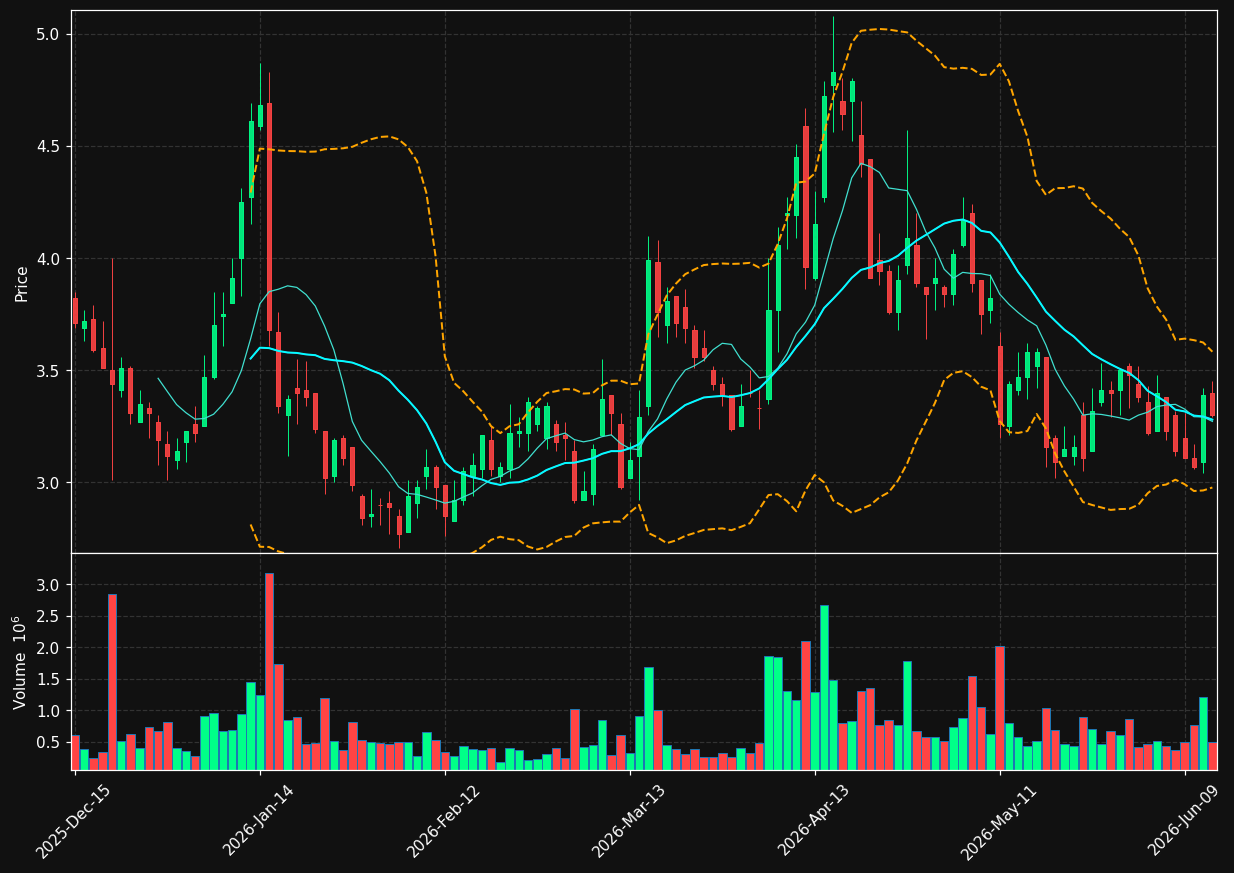 AGEN chart