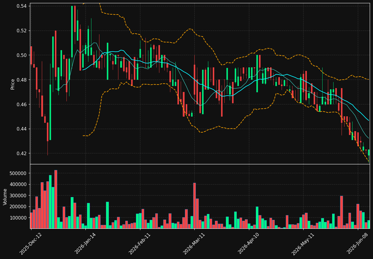 AGFB.BR chart
