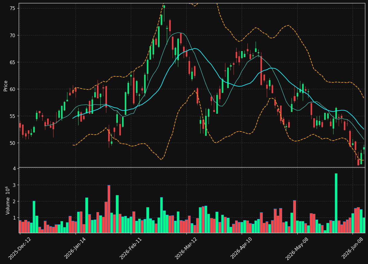 AGI.TO chart