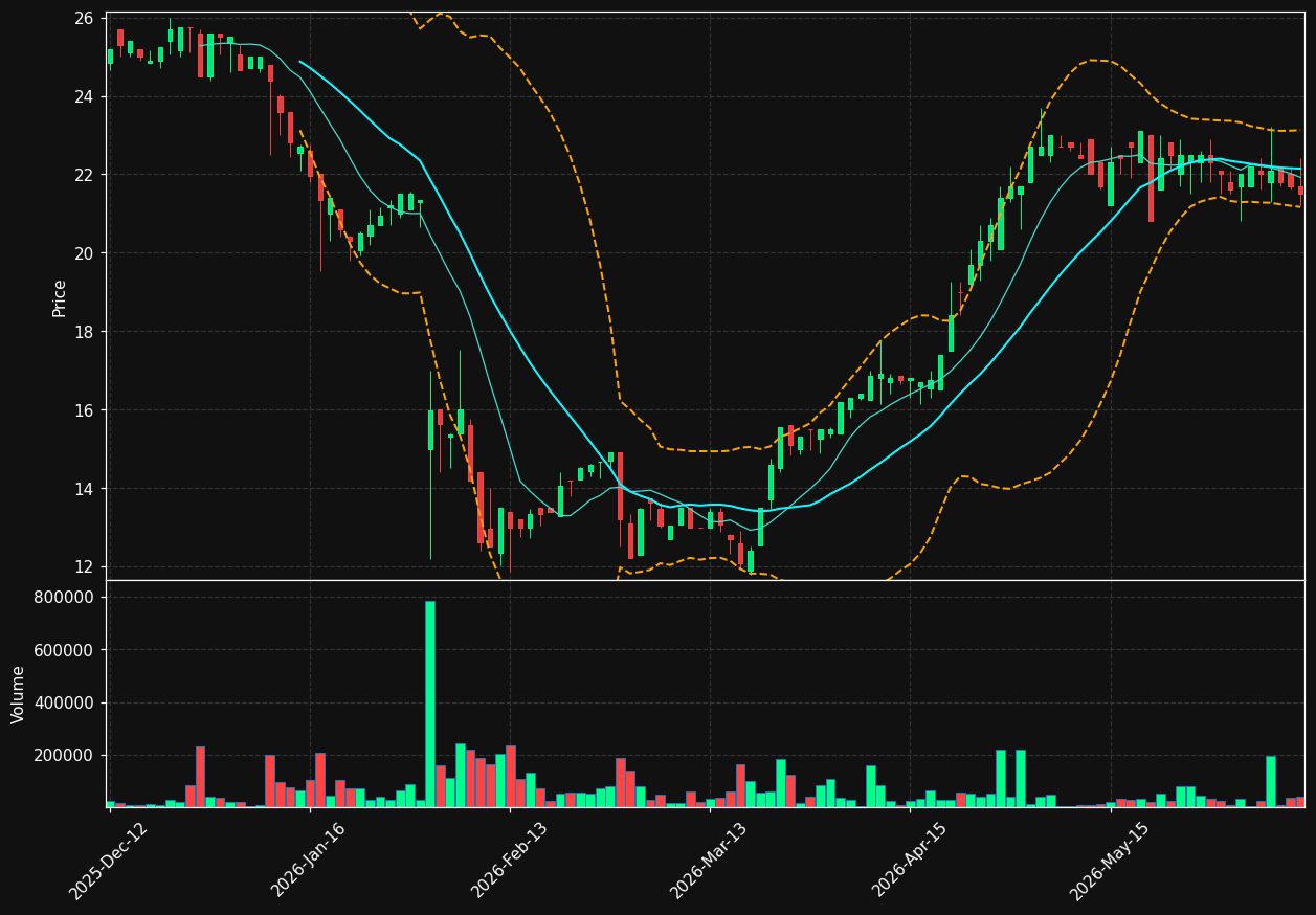AGLX.OL chart