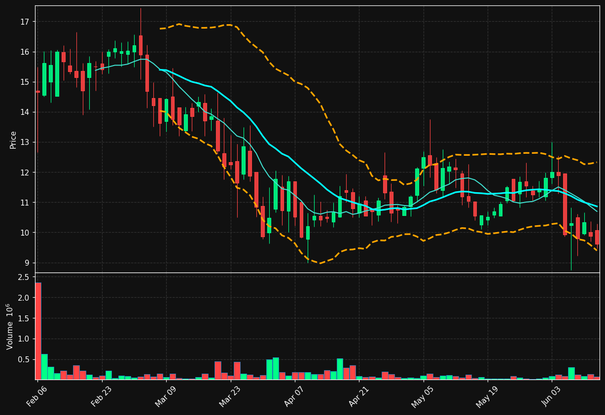 AGMB chart