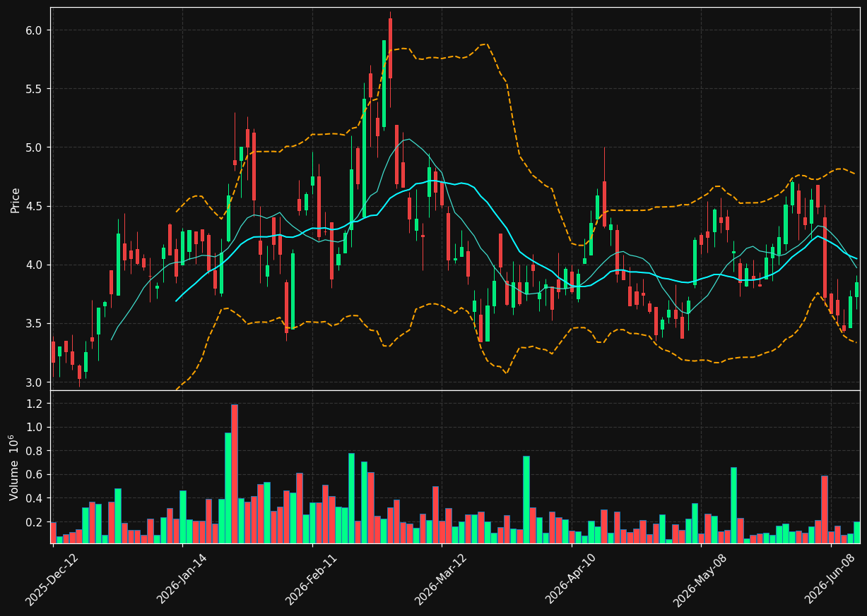 AGMR.TO chart