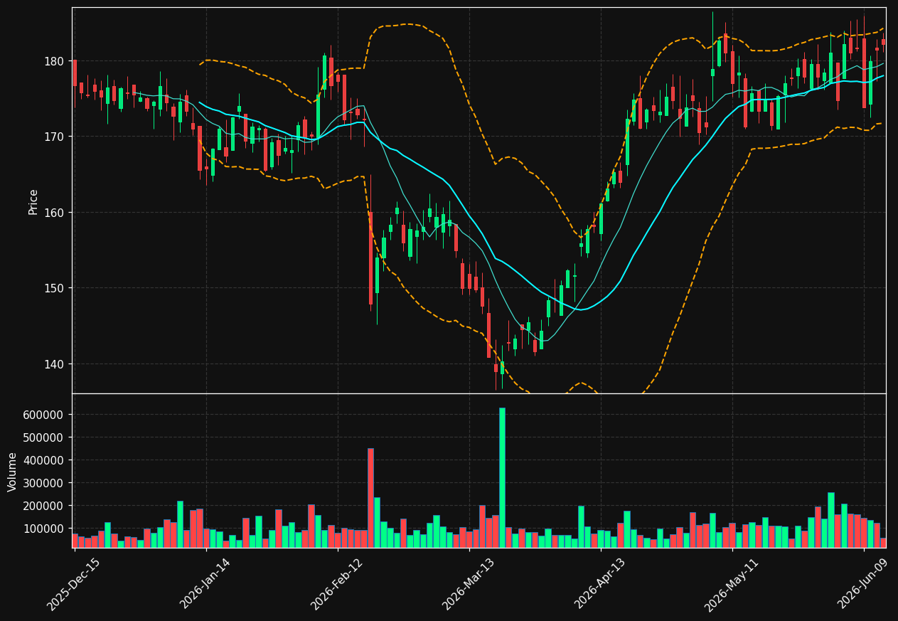 AGM chart