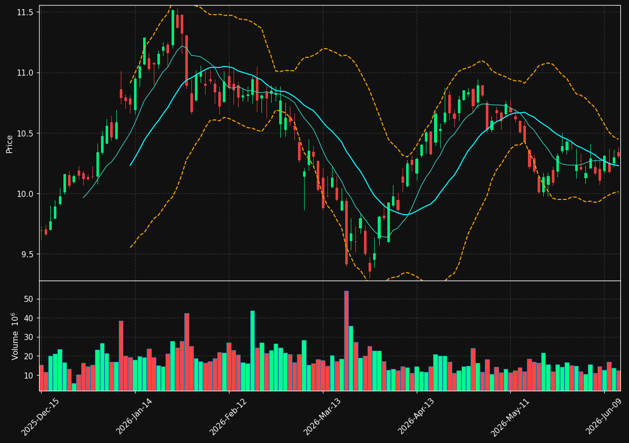 AGNC chart