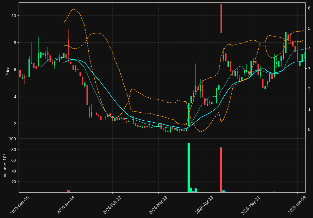 AGPU chart