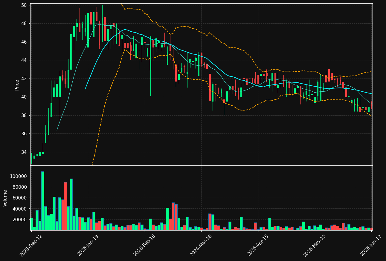 AGROUP.ST chart