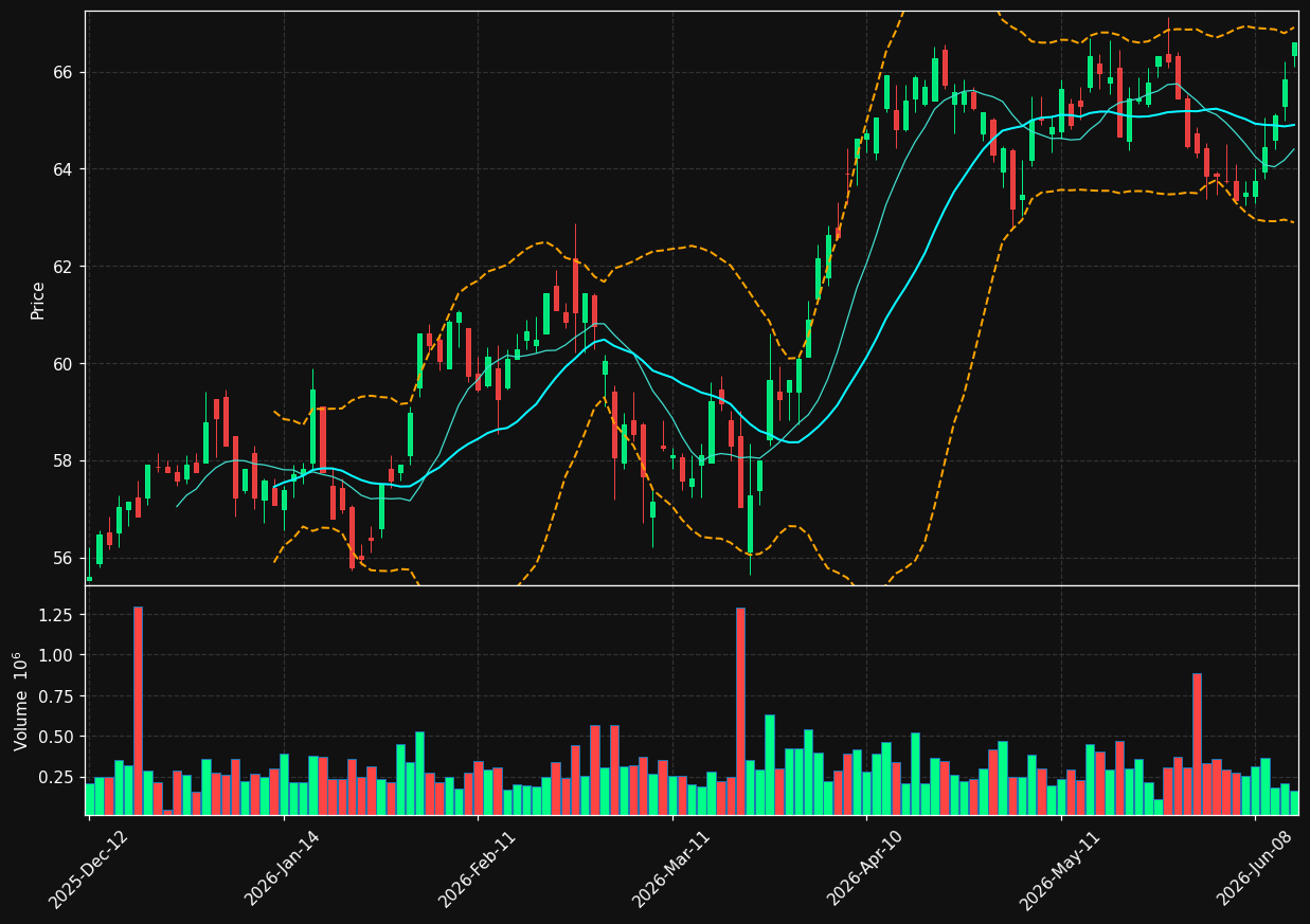 AGS.BR chart