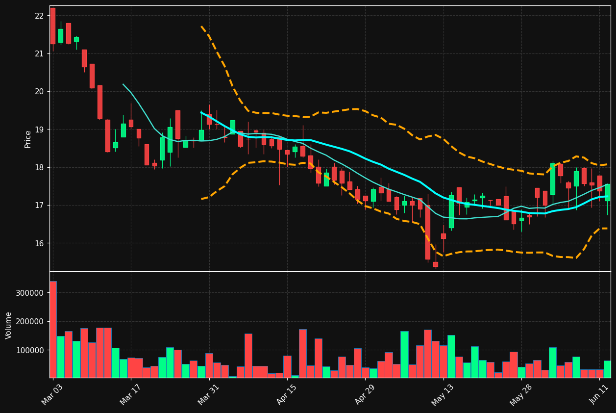 AGTF.TO chart