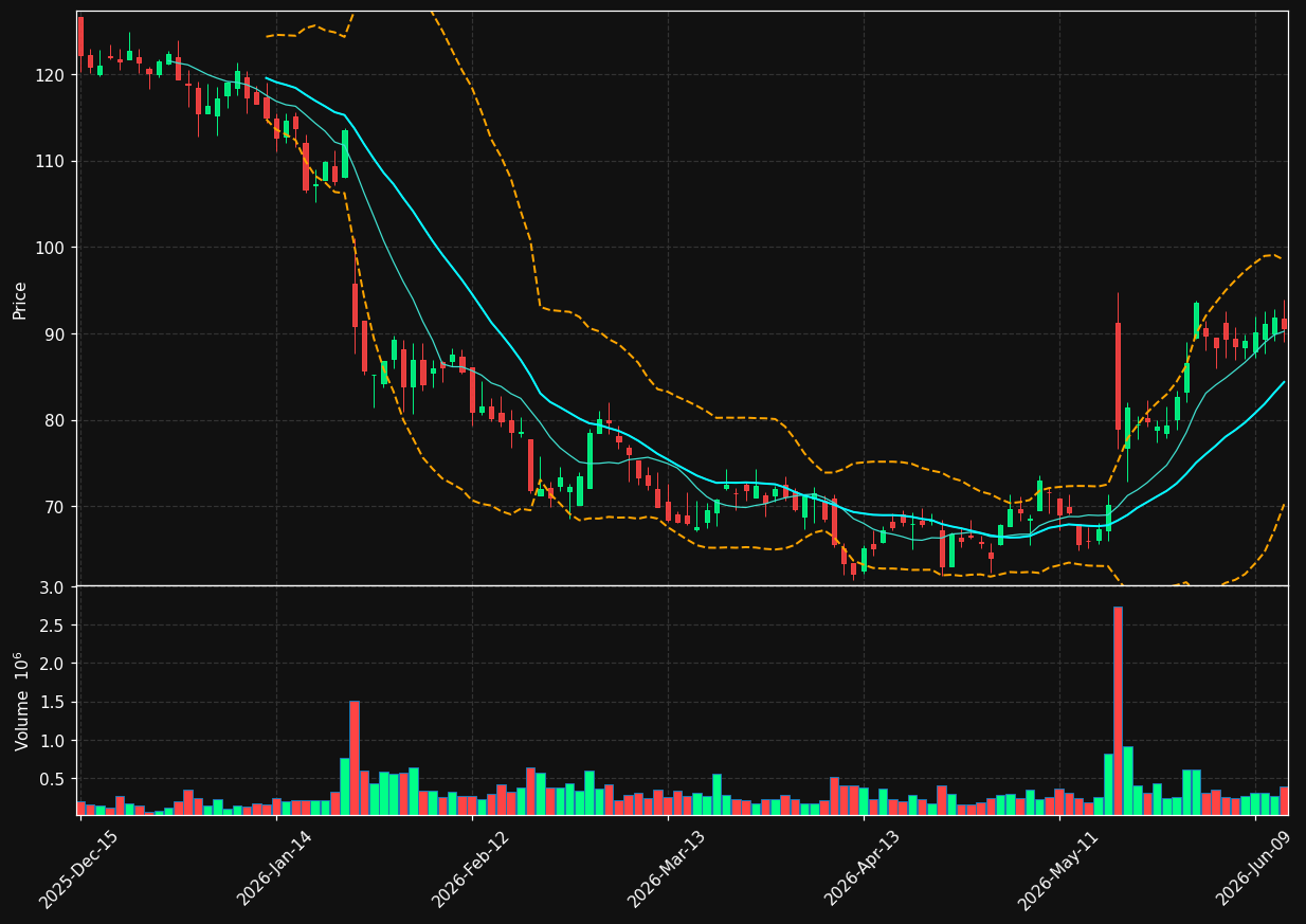 AGYS chart