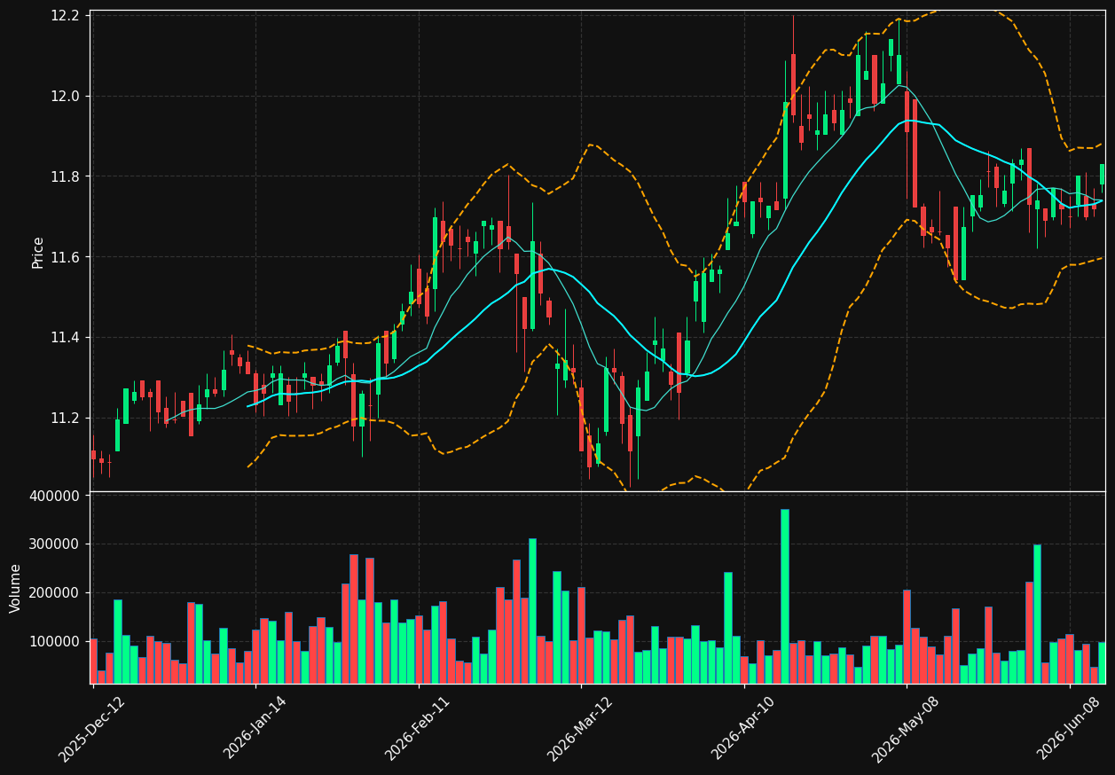AI.TO chart