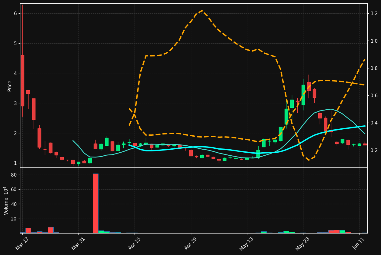 AIB chart