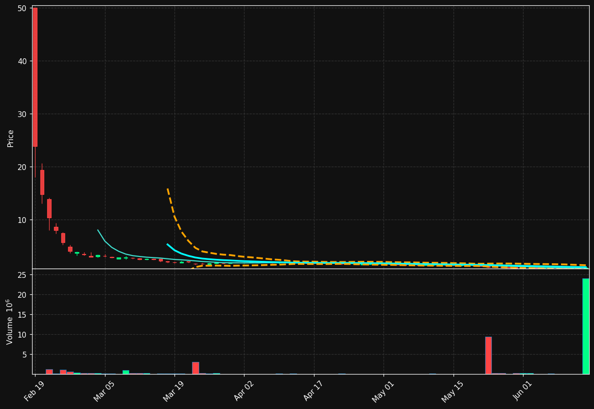 AIDX chart