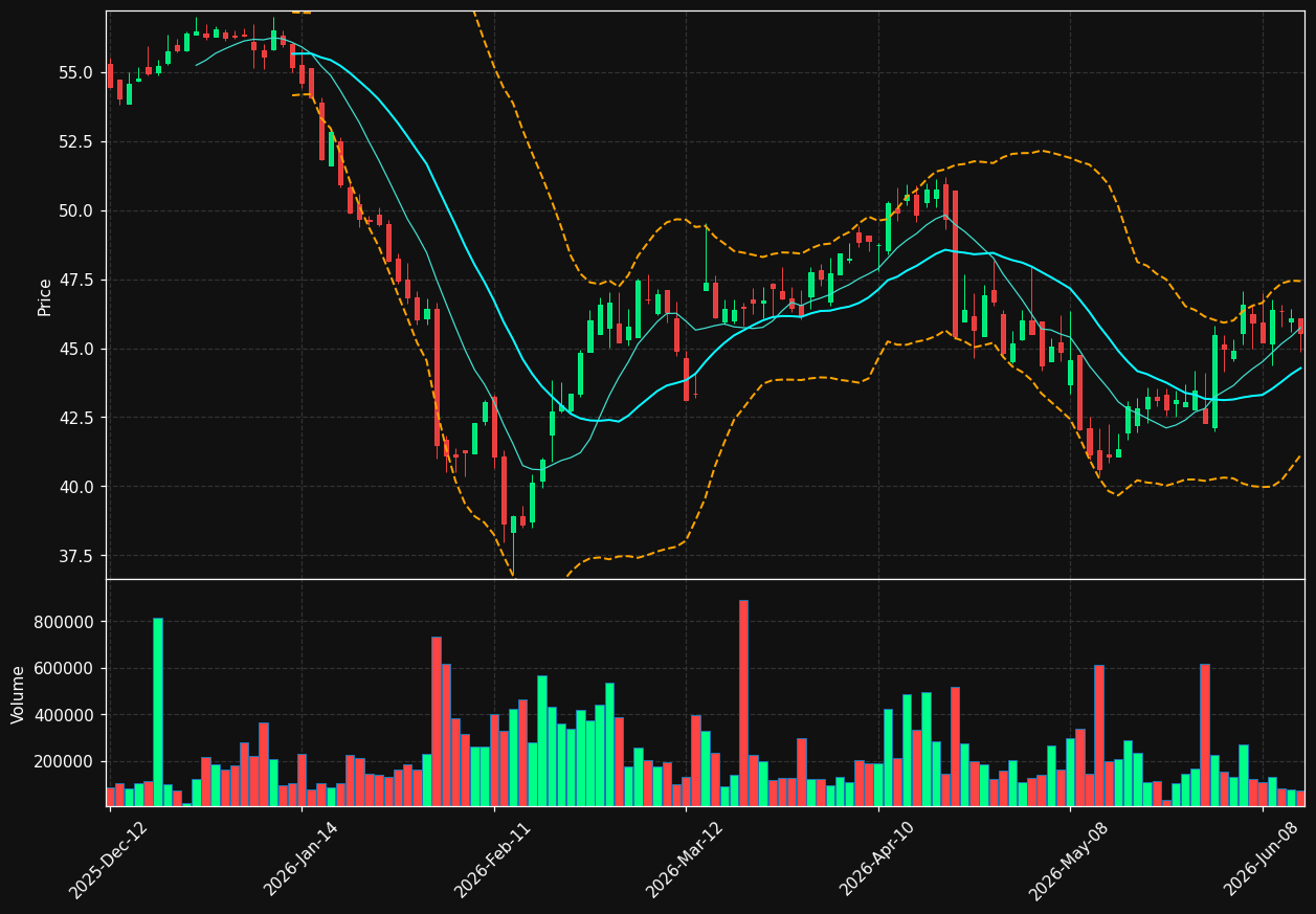 AIF.TO chart