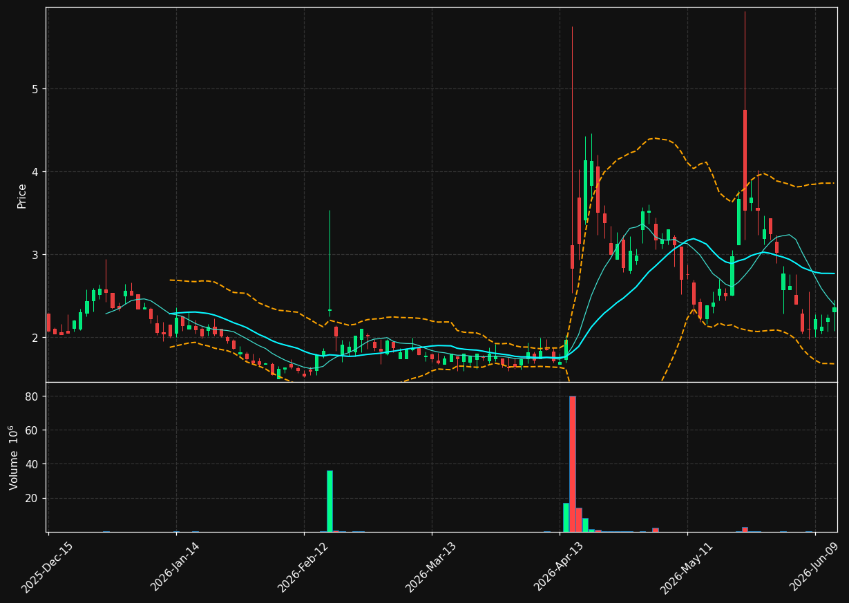 AIFA chart