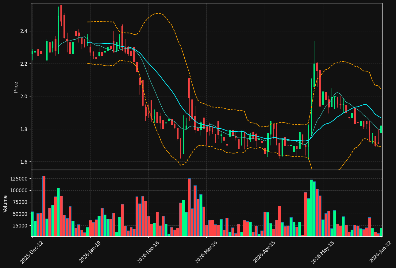 AIFORIA.HE chart