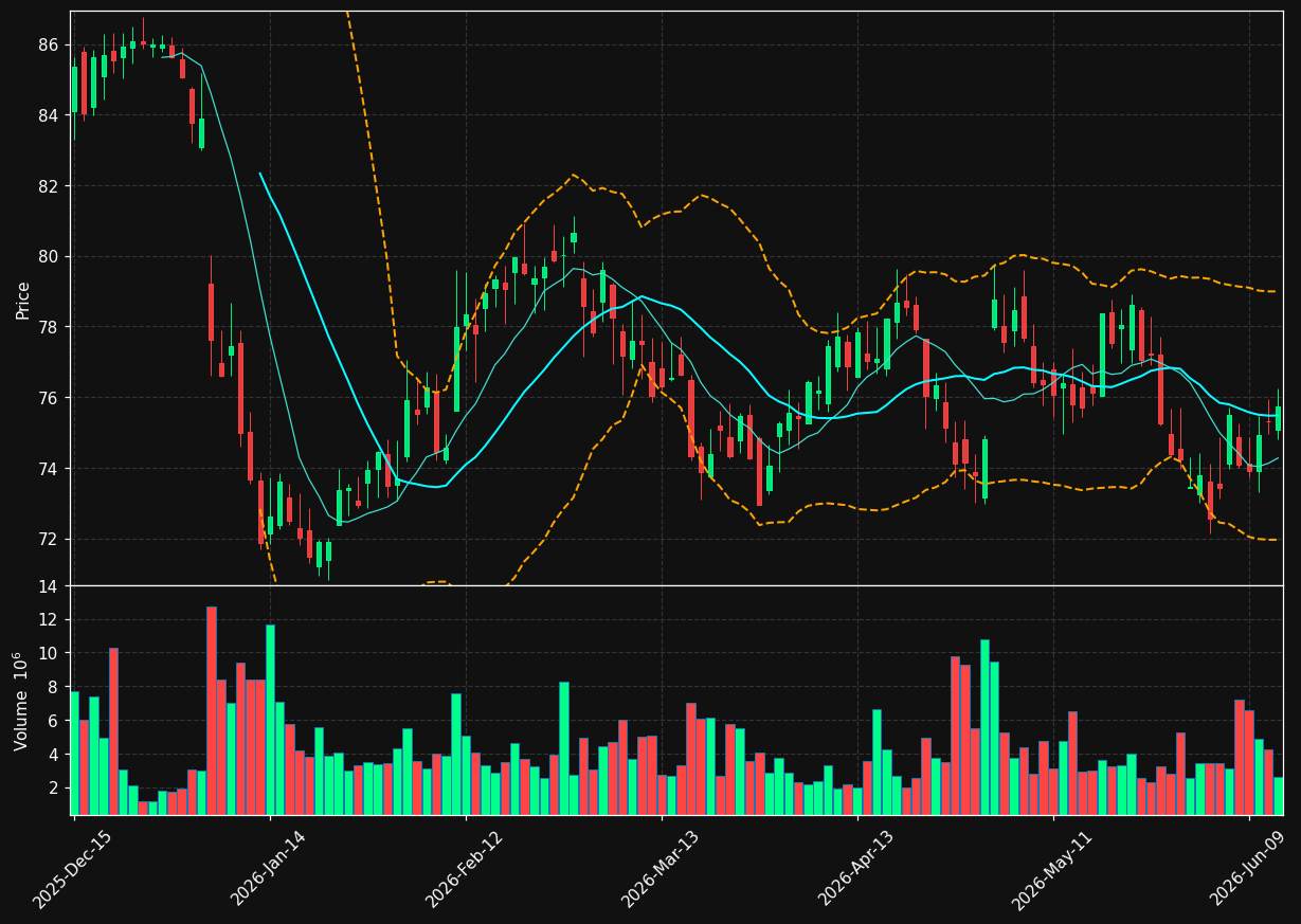 AIG chart