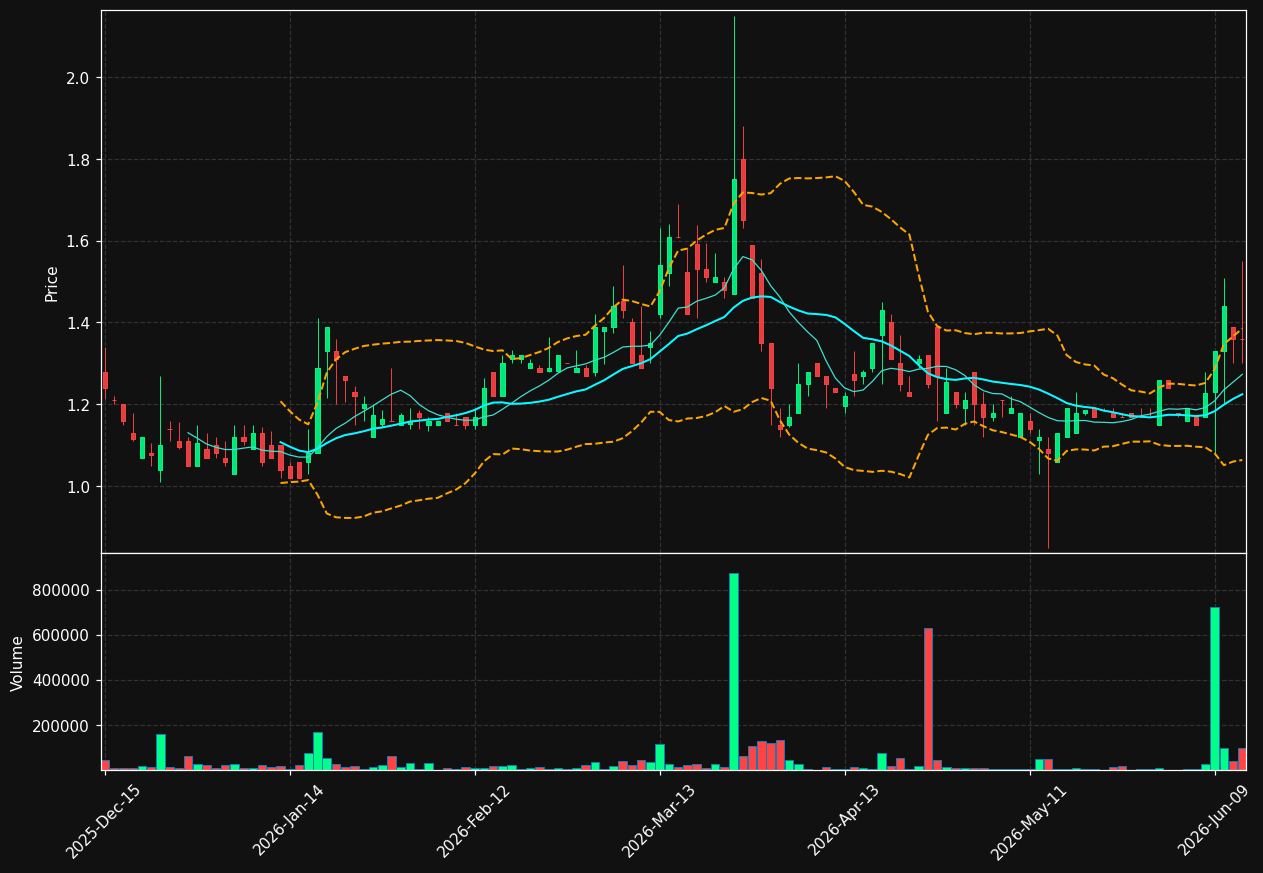 AIHS chart