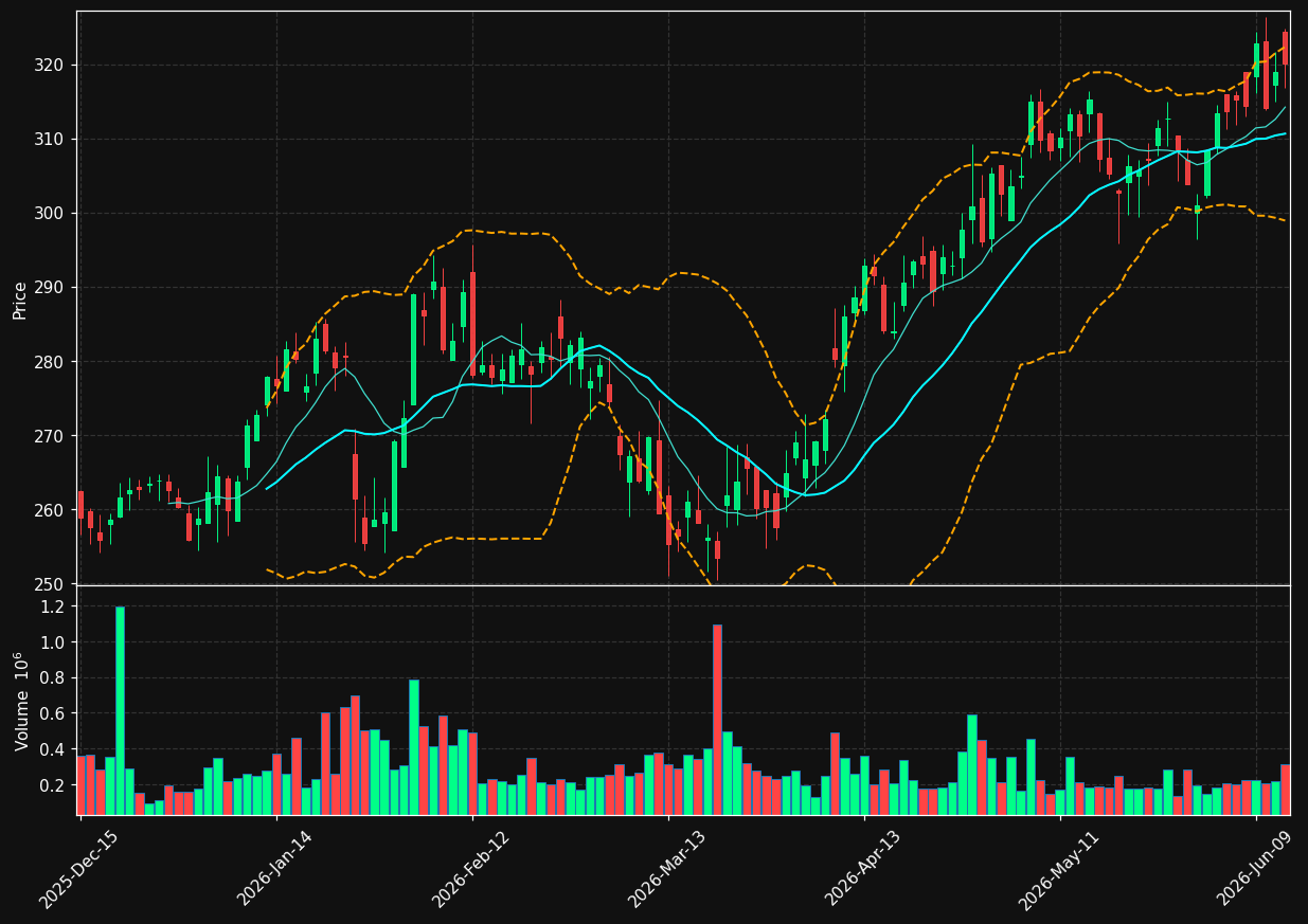 AIT chart