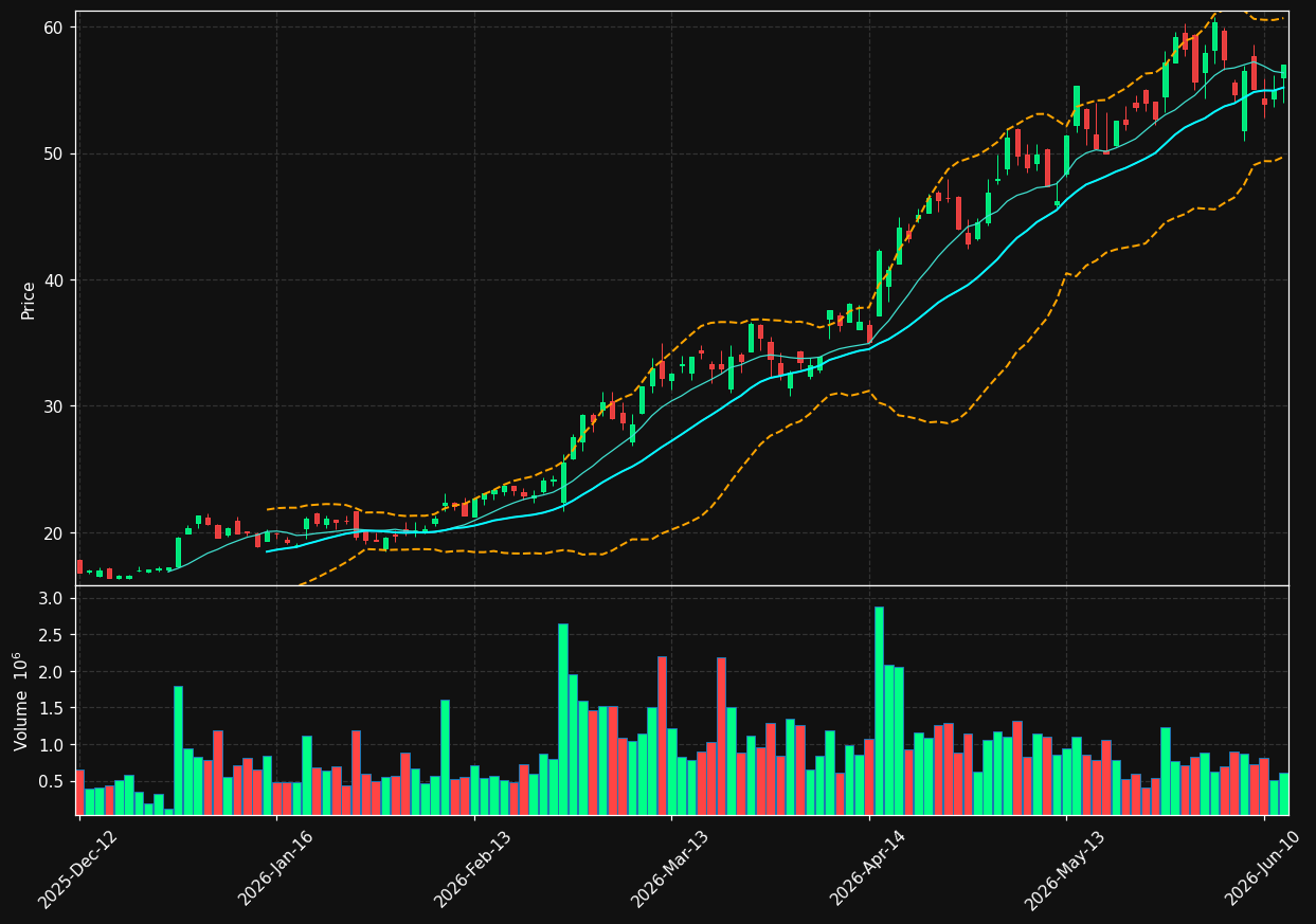 AIXA.DE chart