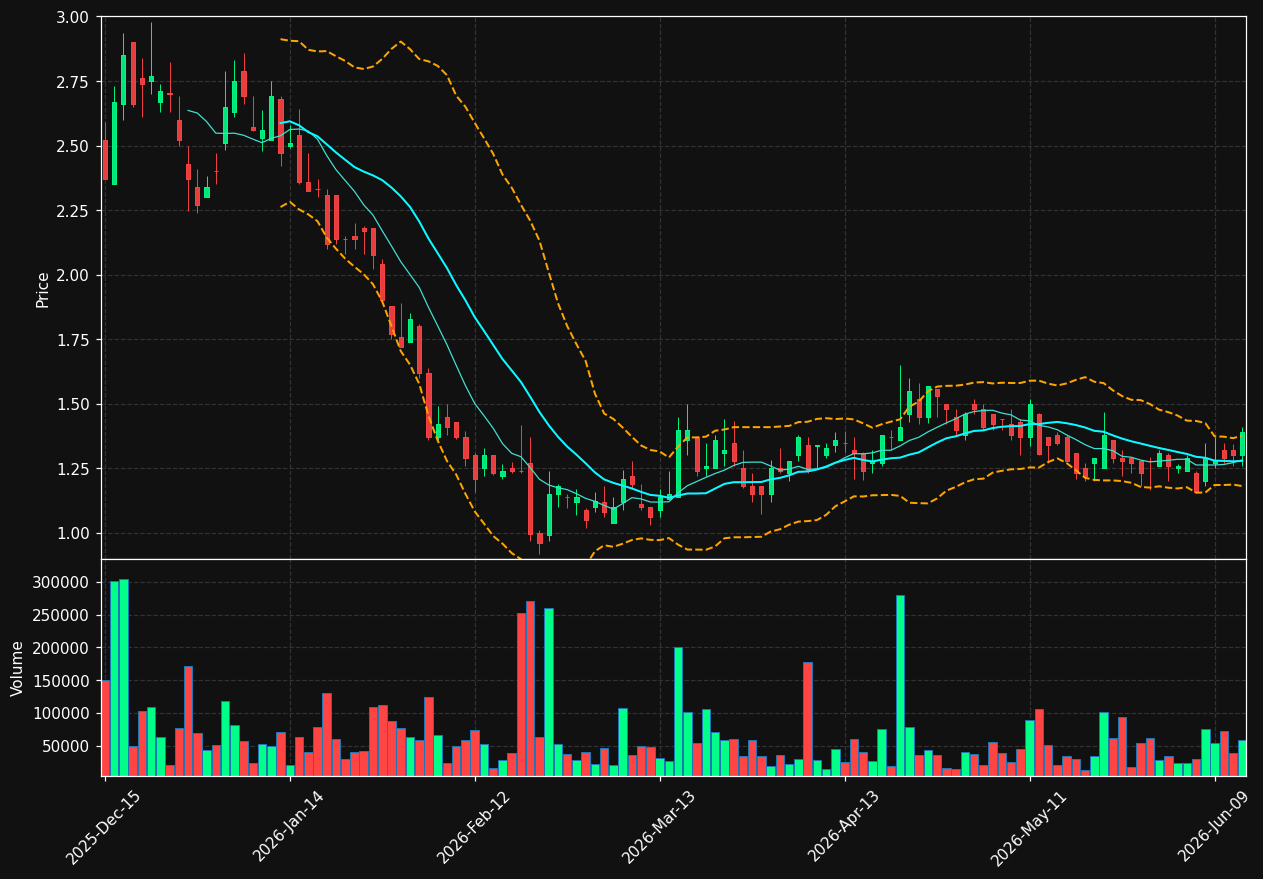 AIXC chart