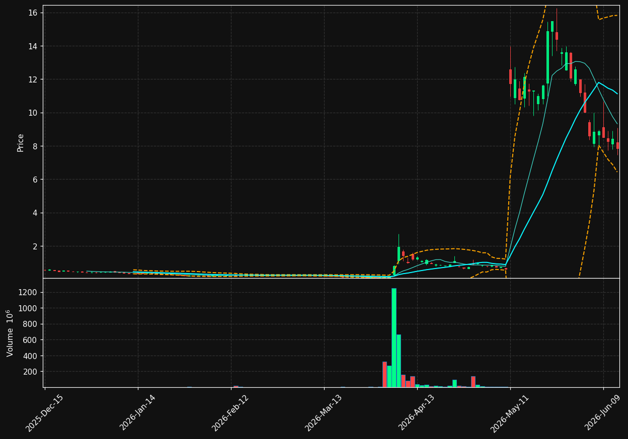 AIXI chart
