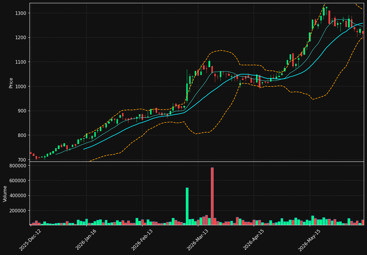 AKER.OL chart