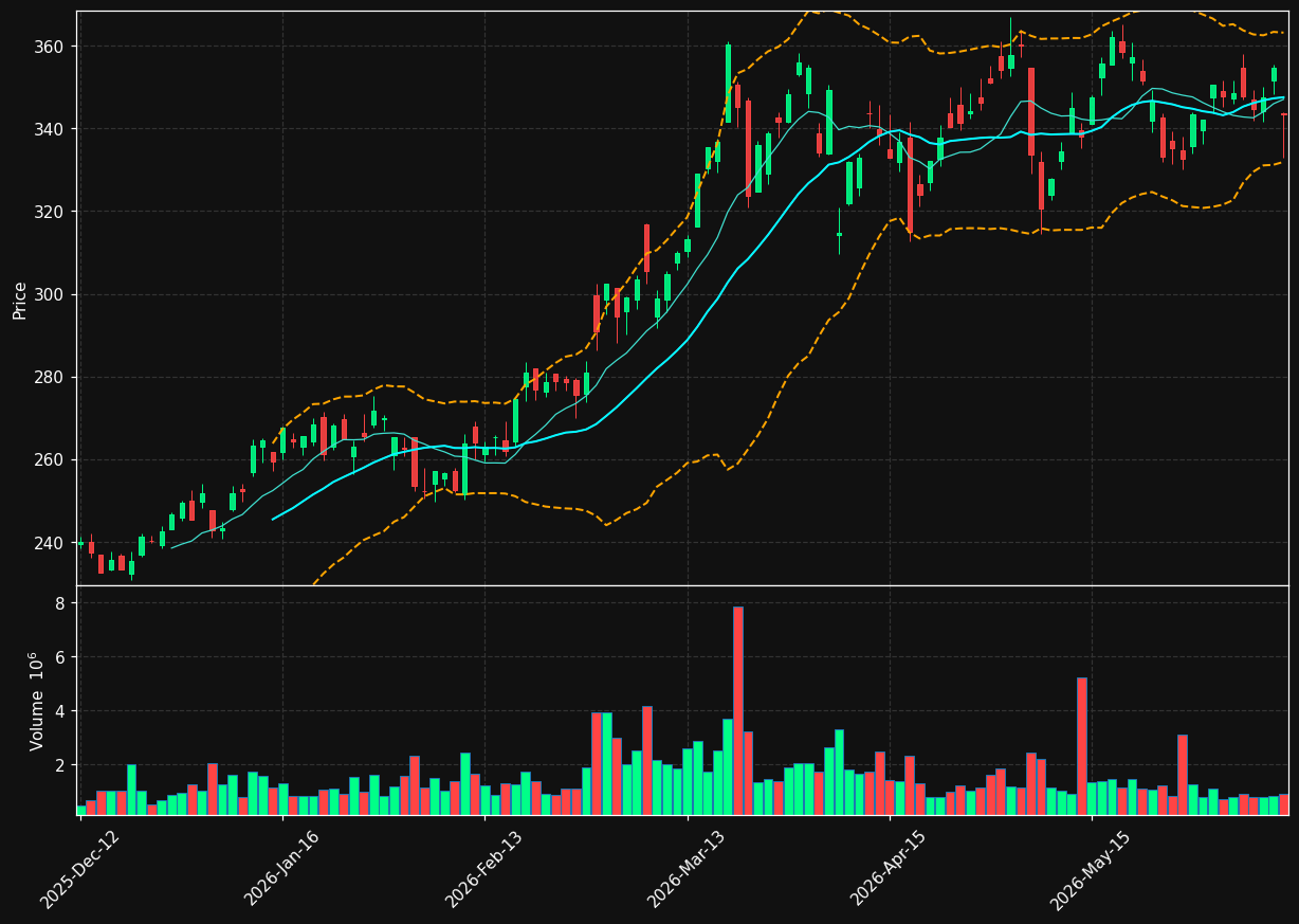 AKRBP.OL chart