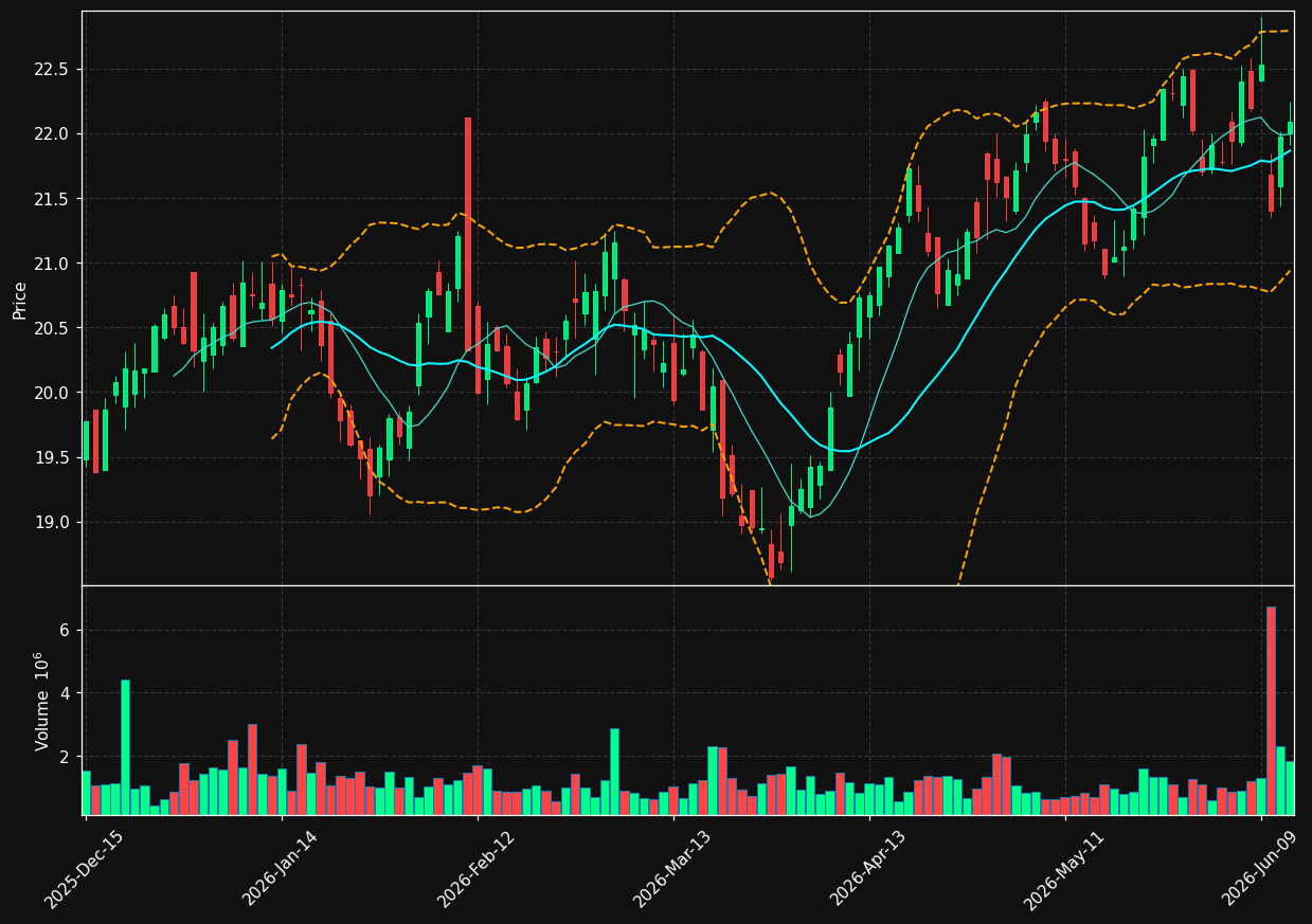 AKR chart