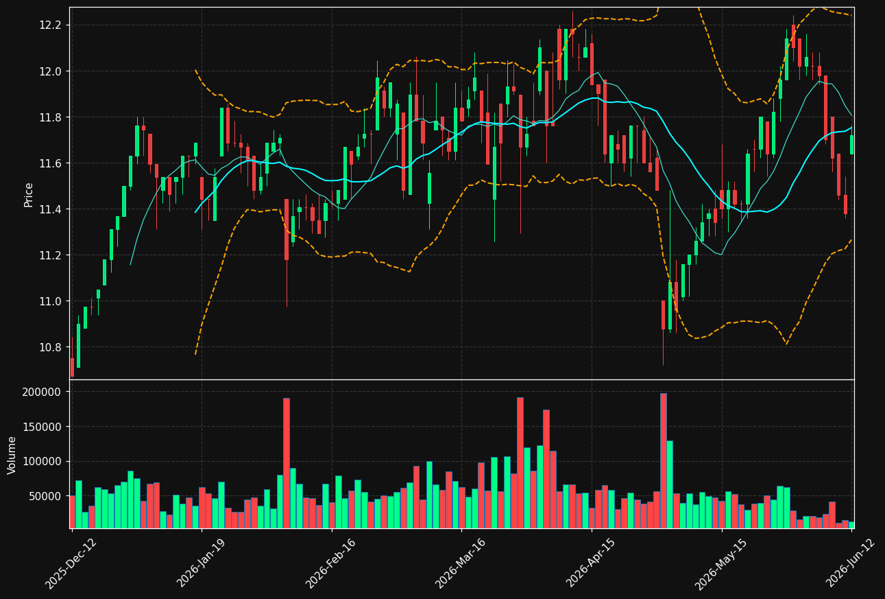 AKTIA.HE chart