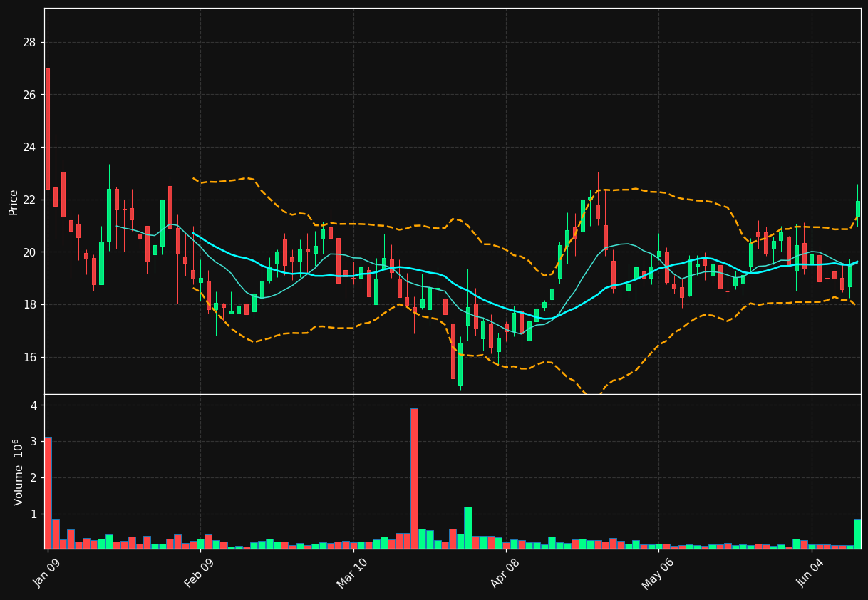 AKTS chart