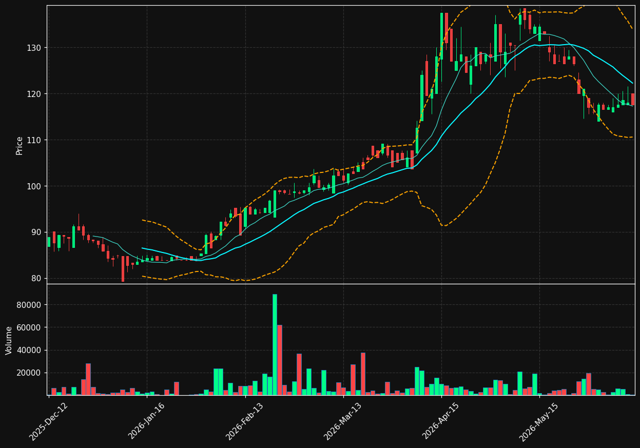 AKVA.OL chart