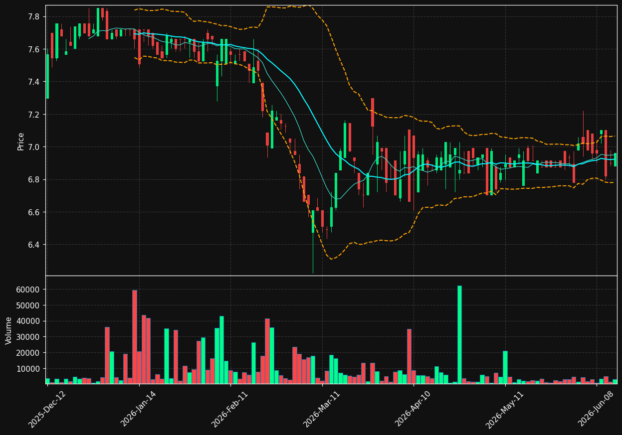 AKW.PA chart