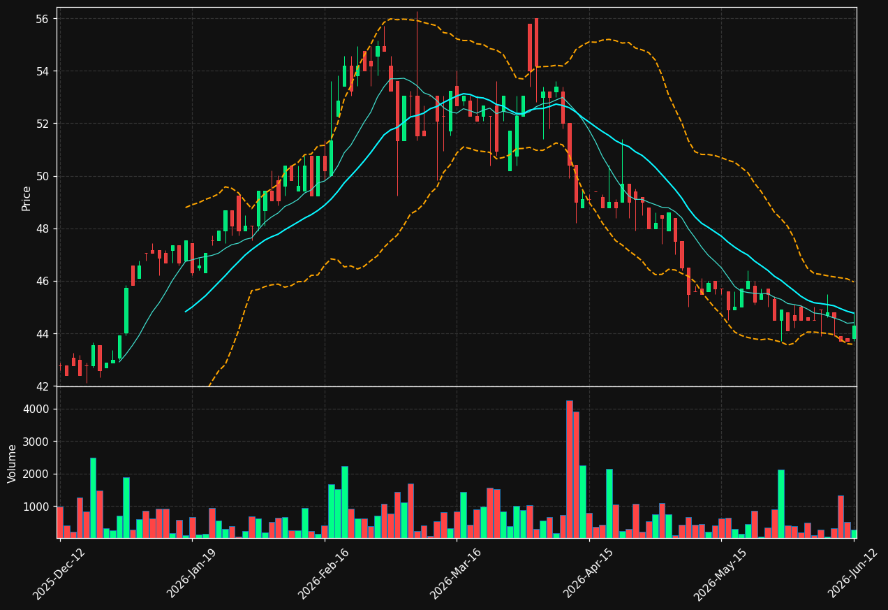 ALBAV.HE chart