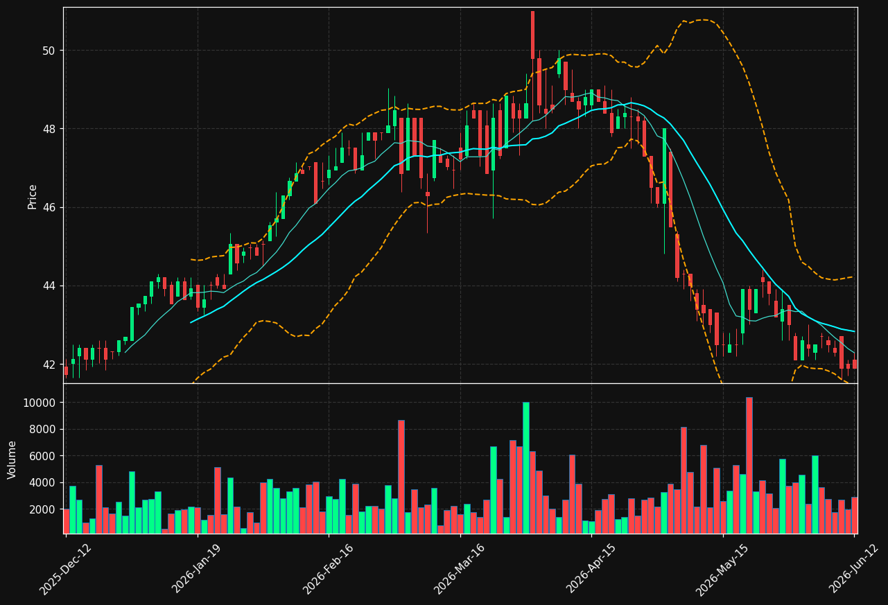 ALBBV.HE chart