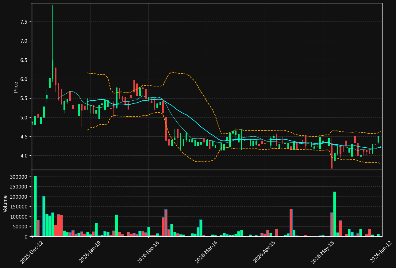 ALBERT.ST chart