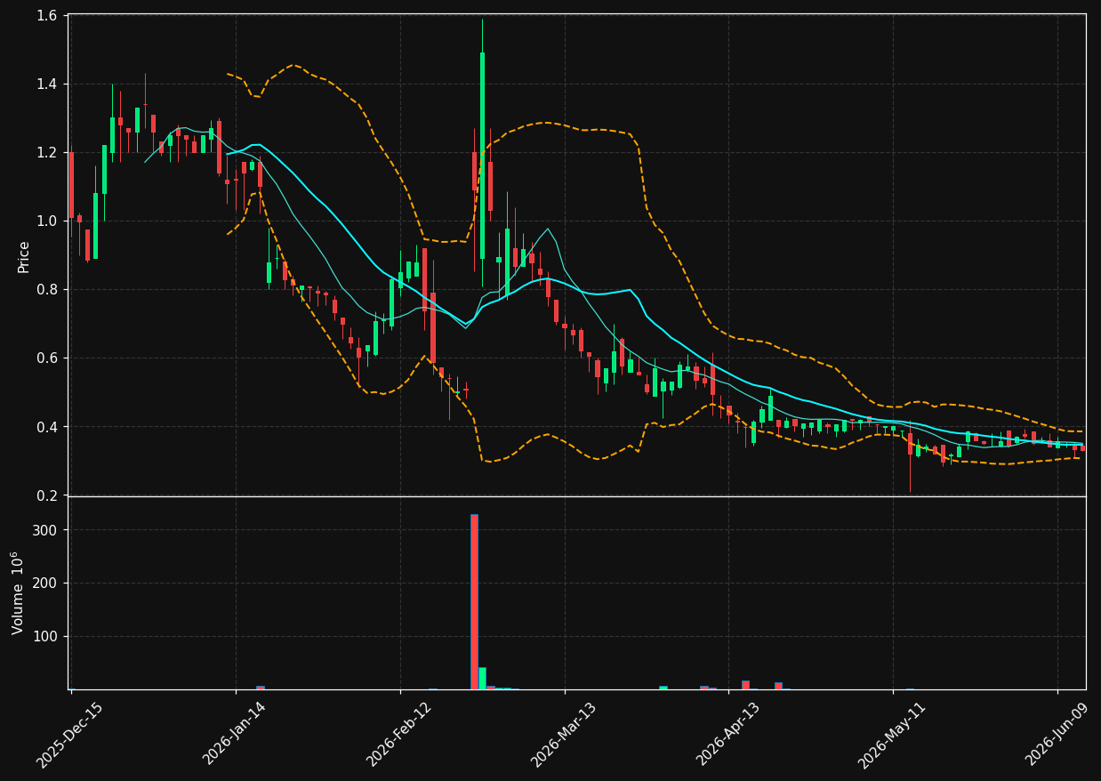 ALBT chart