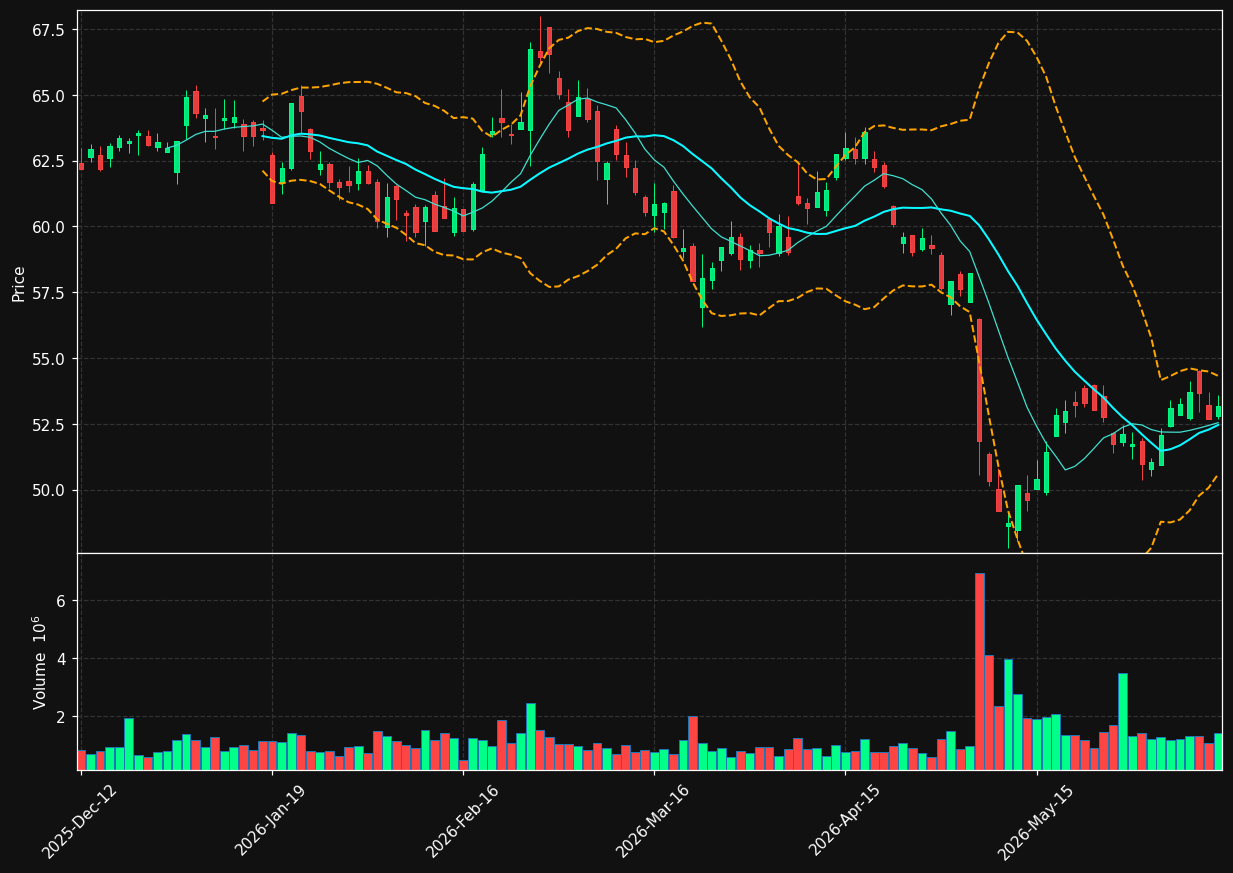 ALC.SW chart