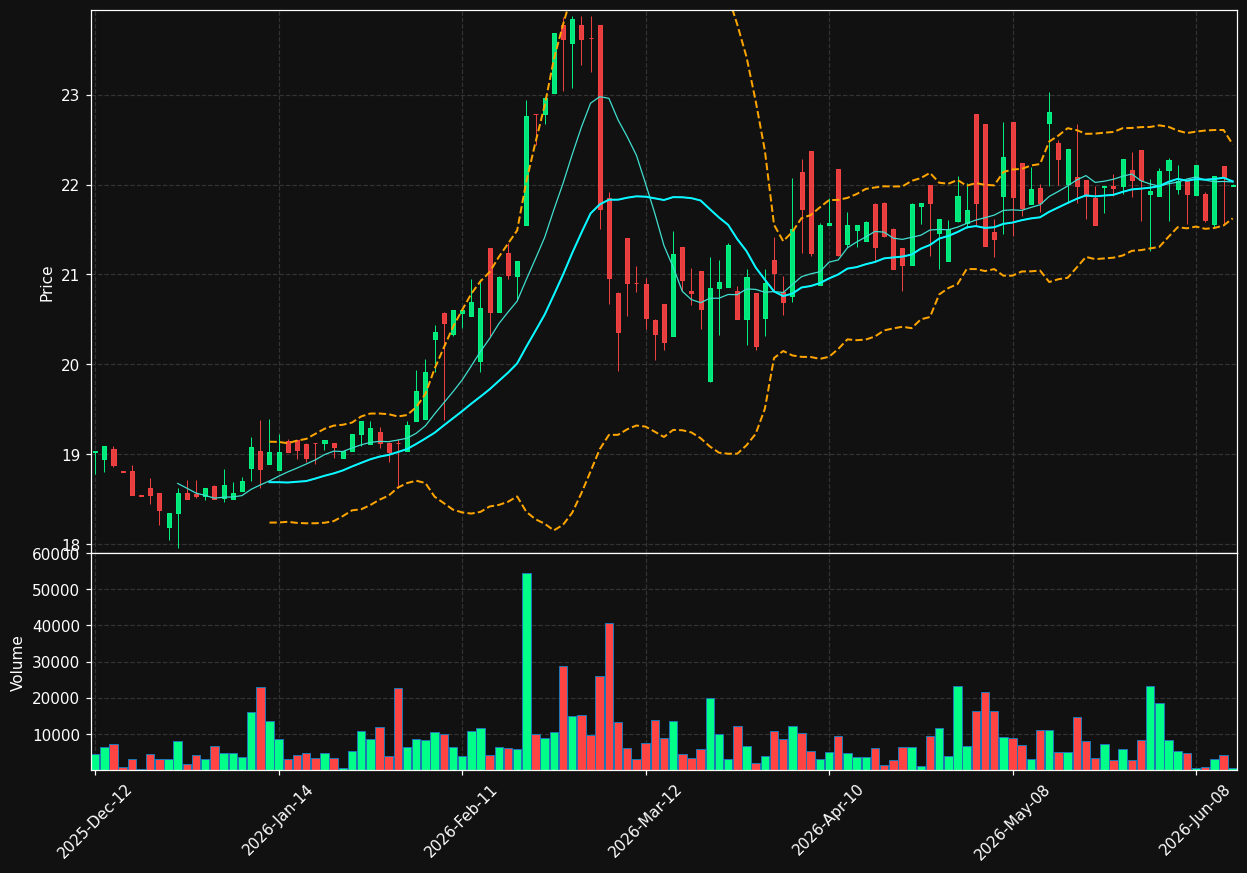 ALC.TO chart
