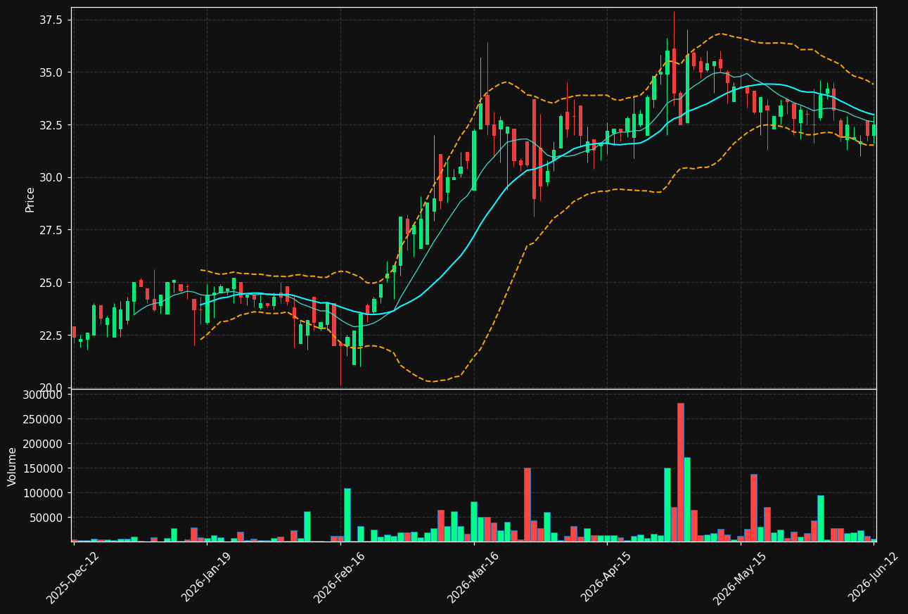 ALCA.ST chart