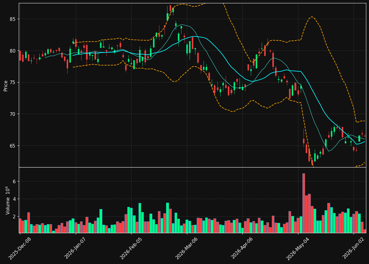 ALC chart
