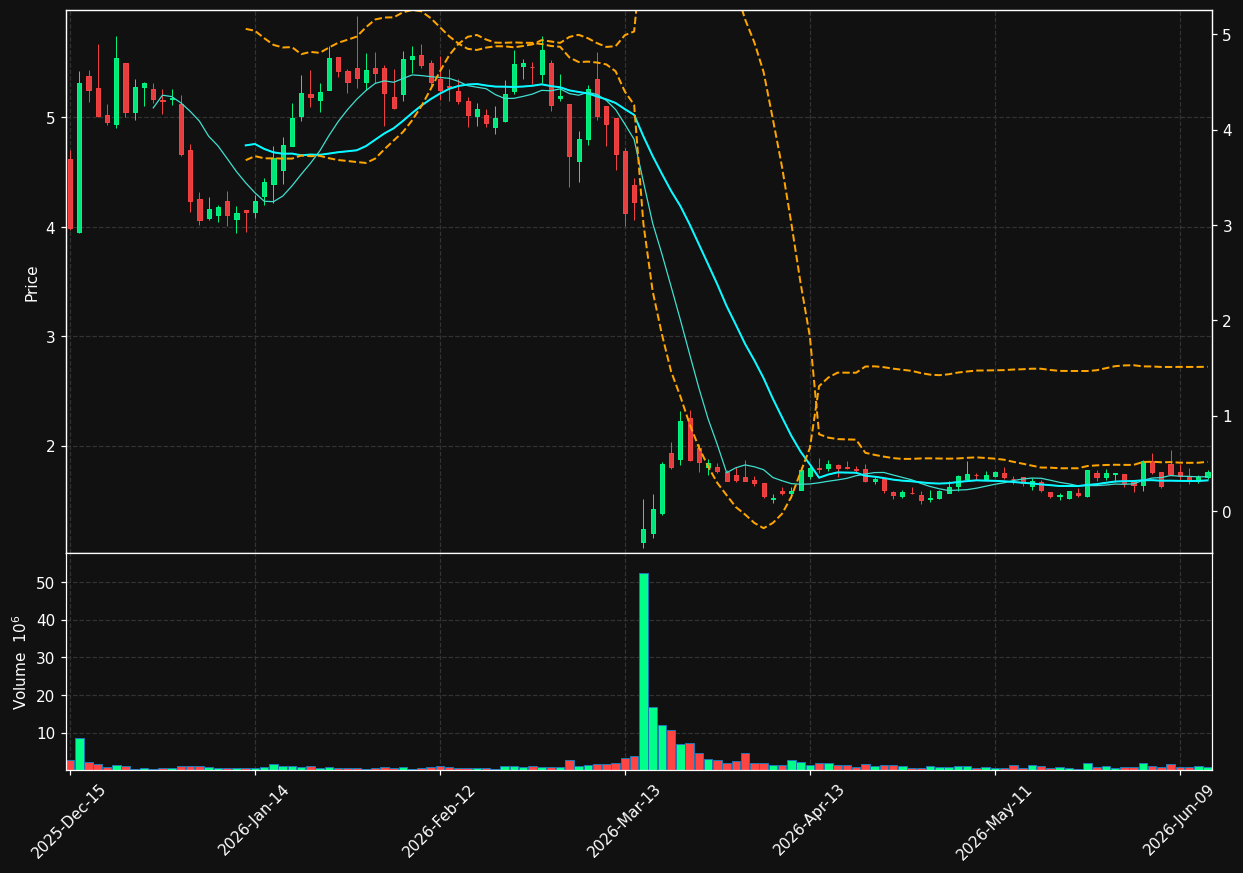 ALDX chart