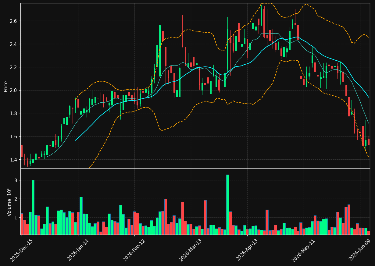 ALEC chart