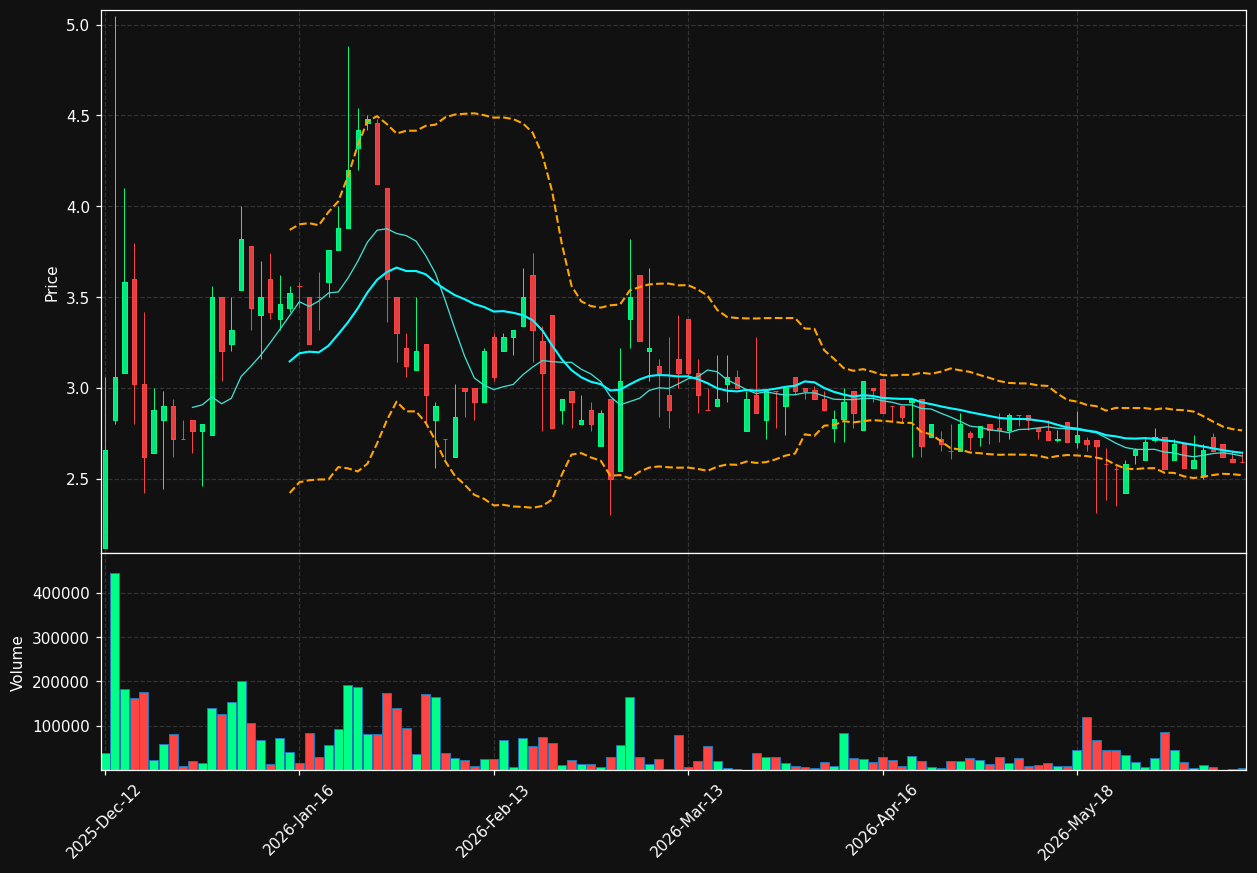 ALEFRM.CO chart