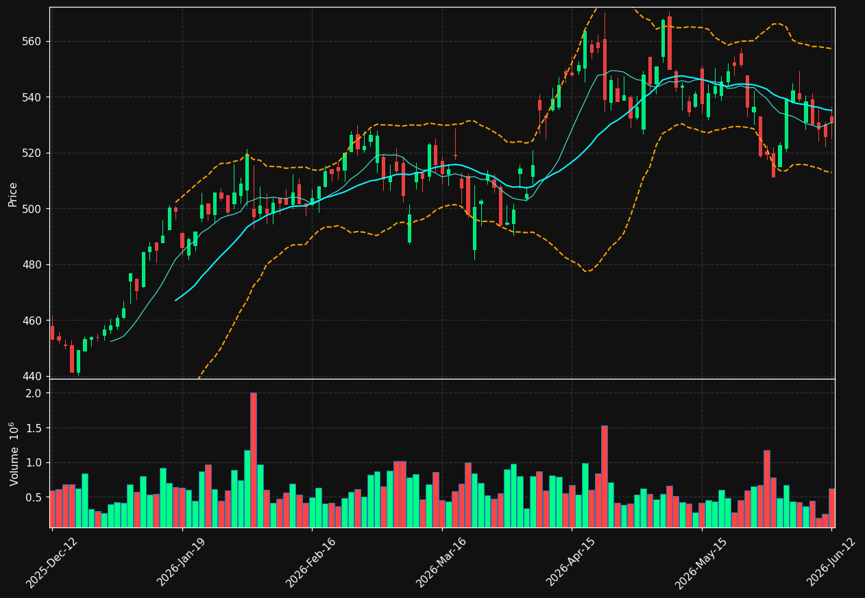 ALFA.ST chart