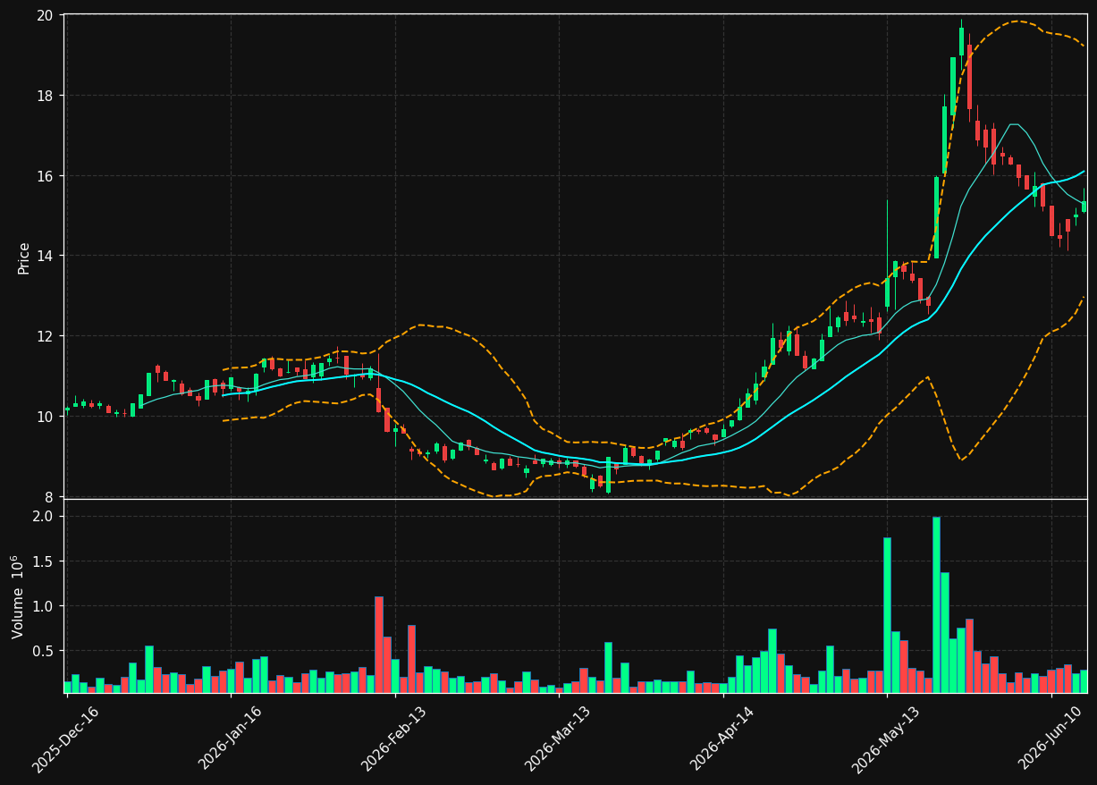 ALFEN.AS chart